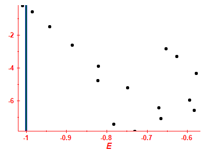 Strength function log